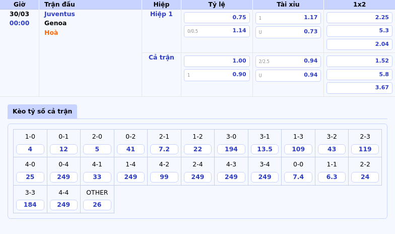 Nhận định soi kèo Juventus vs Genoa Lợi thế thuộc về Bà Đầm Già 2 Thông tin bảng tỷ lệ kèo bóng đá Juventus vs Genoa
