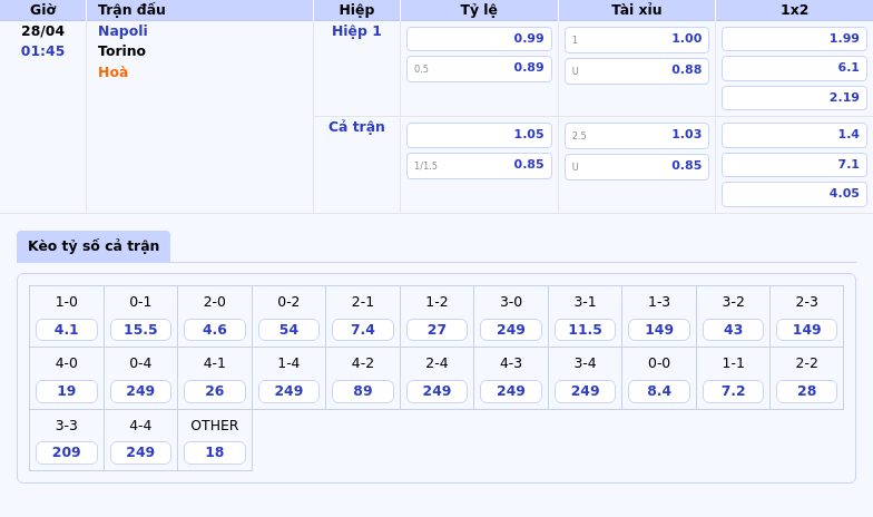 Nhận định trận Napoli vs Torino Cuộc chiến kịch tính tại Serie A 2 Thông tin bảng tỷ lệ kèo bóng đá Napoli vs Torino
