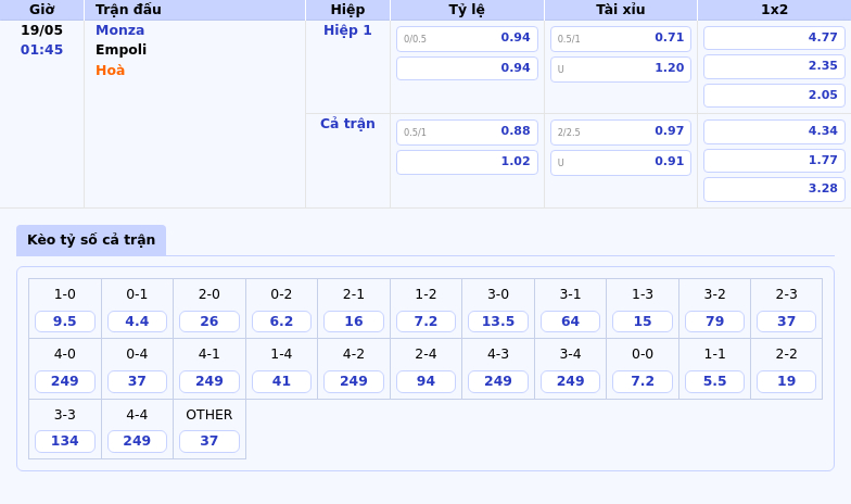 Soi kèo Monza vs Empoli Cuộc đối đầu cân tài cân sức tại Serie A 2 Thông tin bảng tỷ lệ kèo bóng đá Monza vs Empoli
