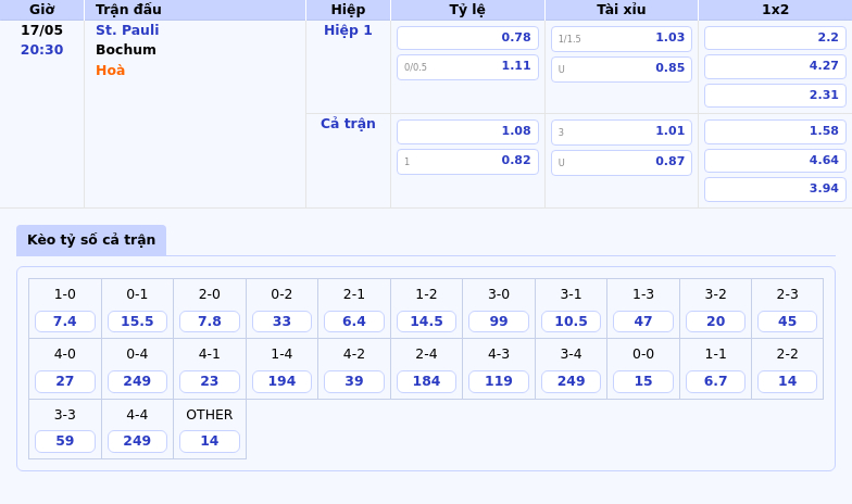 Soi kèo St Pauli vs Bochum Cuộc đối đầu căng thẳng trong cuộc đua trụ hạng 2 Thông tin bảng tỷ lệ kèo bóng đá St. Pauli vs Bochum