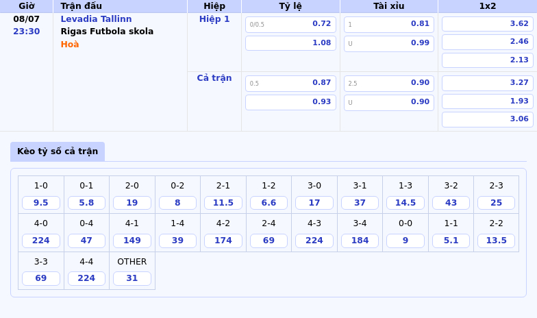 Nhận định trận đấu Levadia Tallinn vs Rigas Futbola skola Cơ hội chia đều cho đội khách 2 Thông tin bảng tỷ lệ kèo bóng đá Levadia Tallinn vs Rigas Futbola skola